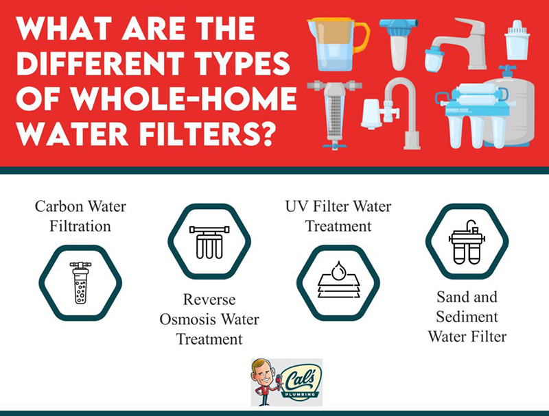 different types water filters